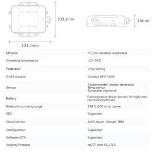 Minew MG5 IoT BLE Control remoto Gateway IoT Wireless Waterproof Gateways Dispositivo Precio para autobuses escolares inteligentes - Product Image 6