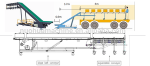 Movable Carton <strong>Loading</strong> Conveyor Truck <strong>Unloading</strong> and <strong>Loading</strong> Conveyor Vehicle <strong>Loading</strong> - Product Image 3