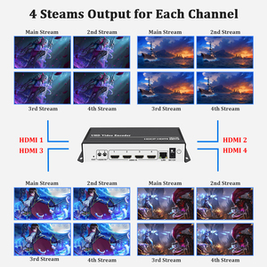 URayTech Multi-Canal 4K H.265 H.264 RTMP SRT IPTV Codificador de video Compatible con HDCP, HD HDMI a IP Live Streaming Codificador Hardware