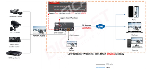 Codificatore di Streaming Video RTMP HLS RTSP HTTP - Product Image 6