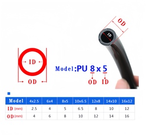 צינור אוויר צינור pu pvc צינור צינור אוויר צינור צינור אוויר קוטר 12*8 מ "מ 10*6.5 מ" מ 8*5 מ "מ 6*4 מ" מ 4*2.5 מ "מ