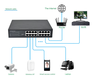 OEM ODM High Quality 16 Port 10/100 Mbit/s Desktop-Netzwerk-Switch Nicht verwaltete Ethernet-Switches Plug and Play - Product Image 5