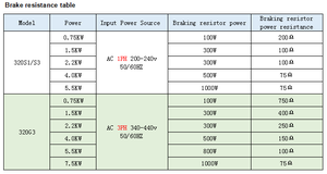 Intelligent Cheap 380V 3 Phase 2HP 1HP 0.4KW 2.2KW Variable Frequency Drive 220v <strong>Single</strong> Phase <strong>Input</strong> for Solar Motor Drive - Product Image 6