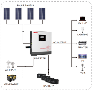 マストインバーター2kva20A AC充電2000w純粋な正弦波ソーラーオフハイブリッドインバーター