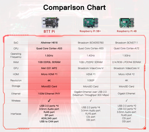 BIGTREETECH BTT Pi V1.2.1 Raspberry Pi, альтернативная плата, четырехъядерный для Klipper Voron, аксессуары для 3D-принтера DIY - Product Image 4