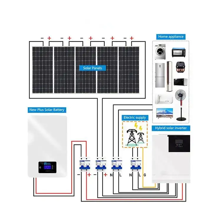 Set completo OEM/ODM 3Kw/5Kw/10KW/12KW/15KW/150KW sistema generatore di energia solare Off Grid Kit completo batterie al litio