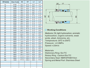<span class=keywords><strong>John</strong></span> <span class=keywords><strong>Crane</strong></span> mfl85n BƠM TRỤC con dấu NBR/NR/EPDM/SIC Vật liệu cơ khí niêm phong Dải phong cách kim loại ống thổi con dấu cơ khí - Product Image 2