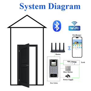 Sistema de control de acceso Thinmoo IP65 con pantalla a color de 2,8 pulgadas Dispositivo de estación de Puerta de intercomunicación Control de acceso visual V530