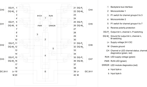 6ES7526-2BF00-0AB0 Original Genuine <strong>PLC</strong> F Digital <strong>Output</strong> <strong>Module</strong> 6ES7526-2BF00-0AB0 - Product Image 2