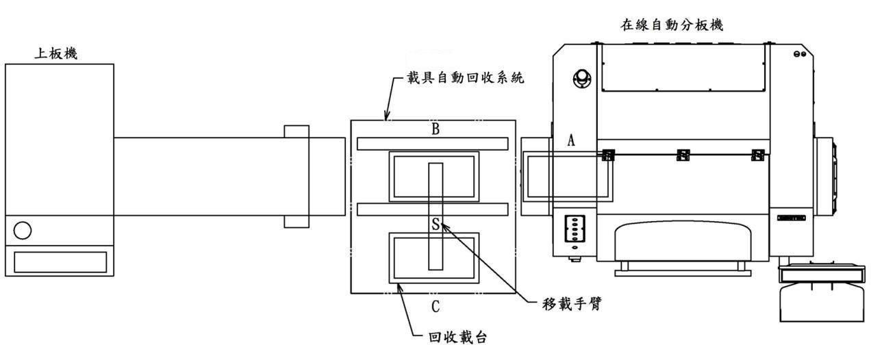 In- Line Vision- Aided Automatic PCB Separator YS330AT