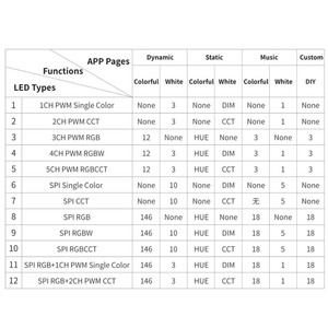 SP630e telecomando LED Strip Controller 5V 12V 24V Cob PWM Pixel per RgBIC RgBCC RgBWC 8A corrente di uscita - Product Image 6