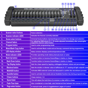 VALAVA Black <strong>MIDI</strong> Operator 384 Channel Light <strong>DMX</strong> <strong>Controller</strong> - Product Image 5
