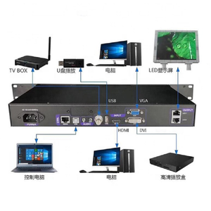 Linsn X100 <strong>Video</strong> <strong>Processor</strong> With Sending Card Inside High Resolution All in One LED <strong>Display</strong> <strong>Video</strong> <strong>Processor</strong> With USB Play - Product Image 3
