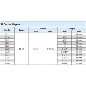18 ga mạ kẽm & thép không gỉ 5/16 \ "vương miện 92 loạt mặt hàng chủ lực (9212 9225 9232 9240) cho đồ nội thất <span class=keywords><strong>Stapler</strong></span> - Product Image 3