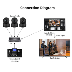 JJTS FHD 1080P 60FPS AI izleme kilise PTZ kamera 30X optik Zoom HDMI/USB3.0 NDI IP canlı akış ses konferans sistemi - Product Image 4