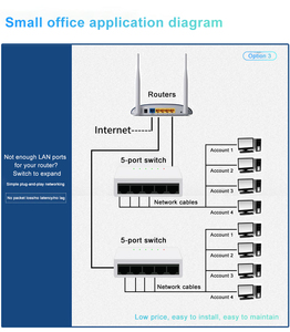 High Quality KuWFi <strong>New</strong> Switch <strong>Network</strong> 24V Power 100m Transmission Distance 5port 100Mbps Desktop <strong>Network</strong> Switch - Product Image 4