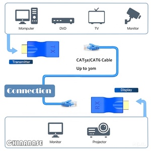 <strong>HDMI</strong> to RJ45 Extender <strong>HDMI</strong> to RJ45 Ethernet Network Converter Over by Cat5e/6 Cable Splitter 1080p up to 30m for HDTV - Product Image 3