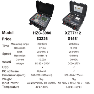 Máy phân tích ngắt mạch điện áp cao xzt7112 Máy phân tích động mạch HV ngắt mạch - Product Image 3