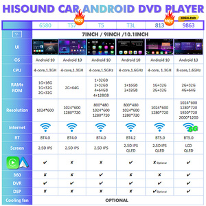 触摸屏汽车dvd播放器带倒车摄像头全球定位系统导航carplay汽车安卓9英寸触摸屏 - Product Image 5