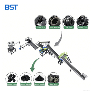 Automatic <strong>Tire</strong> Recycling Line <strong>Scrap</strong> <strong>Tire</strong> Recycling Plant Rubber Shredder Machine for Making Rubber Block - Product Image 6