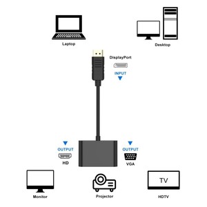 2 in 1 DisplayPort zu HDTV 4K/VGA Adapter Dual Output Converter (4 K30Hz & 1080p) Schwarze Farbe - Product Image 3