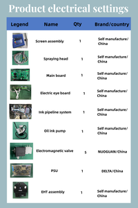 Hochwertige automatische Charge NO/Produktions datum/Verfalls datum/QR-<span class=keywords><strong>Code</strong></span>-Druckmaschine für den Boden von Dosen flaschen