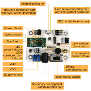 LSC-6 Hiwonder RC робот игрушка 6 CH сервоконтроллер модуль для детей - Product Image 5