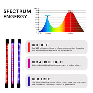 ไฟ LED ปลูกพืชในอาคาร2หัวชาร์จ USB โคมไฟแบบคลิปออน3โหมดพร้อมบานสีฟ้าแดงสำหรับสวนอัจฉริยะ - Product Image 6