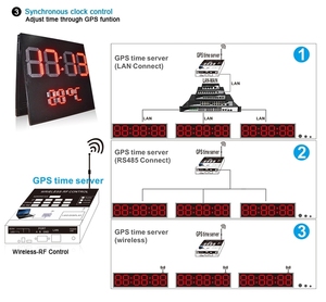 ราคาถูกโรงงานราคา6นิ้ว888 Digital LED แก๊สราคาสำหรับ Petrol Station - Product Image 5