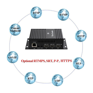 HAIWEI H.265 4k @ 30 HDMI/ IP/ Audio Loop out Multifunktion aler SRT P2P-Encoder & Decoder & Trans coder & Mixer mit USB-Aufnahme