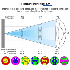 60000 Hours Working <strong>Time</strong> Led Bee Eye Zoom Movinghead <strong>Light</strong> Big Bee Eye 15W Beem <strong>Light</strong> for Stage Event - Product Image 4
