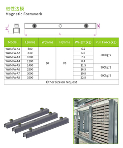 U-Vormig Magnetisch Bekistingssysteem Voor Prefab Betonindustrie Geprefabriceerde Betonvormen - Product Image 4