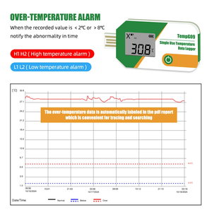 TempG09 IP67 Cold Chain Transport Disposable <strong>Temperature</strong> Recorder Single Use <strong>Data</strong> <strong>Logger</strong> with Screen 32000 <strong>Data</strong> Storage - Product Image 6