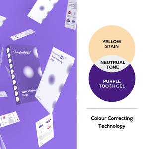 Nhạy Cảm Răng Thân Thiện Nhanh Chóng Làm Trắng Giải Pháp Tại Nhà Làm Trắng Dải Màu Corrector Glorysmile V34 - Product Image 6