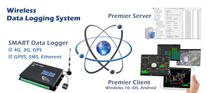 חכם אלחוטי נתונים לוגר עבור רשת 4G Ethernet טמפרטורת לחות נתונים לוגר
