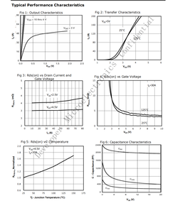 Tùy chỉnh dp2060 20V 60A SGT rãnh SMD N-CH 60n02 MOSFET bóng bán dẫn IC ban đầu bảng khuếch đại điện tử 252 planer - Product Image 5
