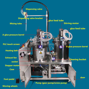 Automatische SPS-Steuerung Programmier bar Zweikomponenten-Kleber mischen Ab-Kleber-Verguss maschine Leim abgabe geräte - Product Image 5