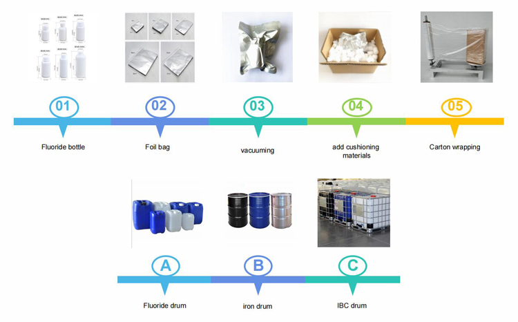 99% Epichlorohydrin CAS 106-89-8 with good price