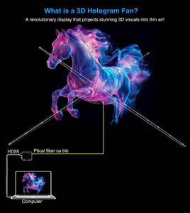 100cm 3D Hologram Fan With <strong>HDMI</strong> <strong>Input</strong> Designed for <strong>Computer</strong> Interactive Displays and High-Quality Advertisements