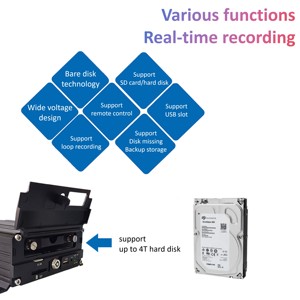 Mobile Dvr Manufacturers 4G 4 <strong>Channel</strong> Mobile Car Mdvr Kit Hisilicon HD 4Ch <strong>Vehicle</strong> Truck Bus WIFI Portable Dvr