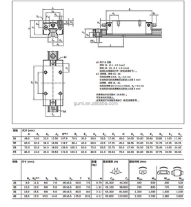 Genuino R205F Original R205F 7 23 20 R205F72320 Rexroth guía lineal movimiento deslizante rodamiento Runner bloque para máquina CNC - Product Image 5