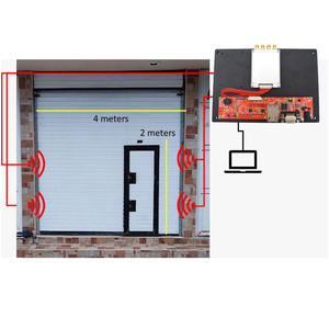 860-960MHz Módulo RFID de larga distancia Impinj E710 Chip Módulo lector UHF Epc Gen2 Sistema integrado para seguimiento de activos de almacén - Product Image 1