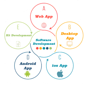 Web Apps Software Service Professional Application Software Development to Support Your Business