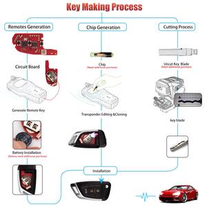 Arayüz XKKF05EN bıçak şekli katlanır anahtar ikinci nesil evrensel uzaktan anahtar VVDI anahtar aracı için 3 düğmeler ile - Product Image 5