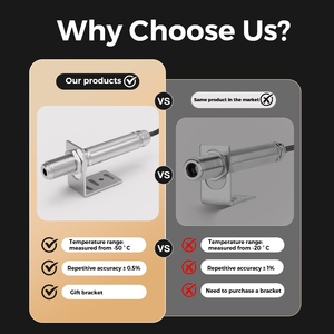 Biedas-50-300C เซ็นเซอร์อุณหภูมิเครื่องส่งสัญญาณอินฟราเรดที่ใช้งานได้จริงสำหรับอุตสาหกรรม - Product Image 2