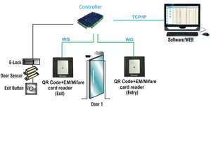 <strong>RFID</strong> <strong>Reader</strong>/<strong>writer</strong> USB RS232 Motor Kiosk NFC Gift <strong>RFID</strong> Chip Access Card Encoder Dispenser <strong>Reader</strong> <strong>Writer</strong> - Product Image 6