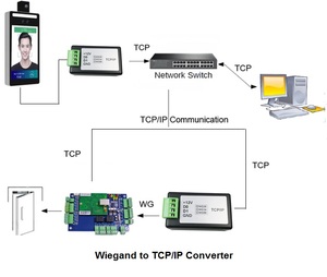 Wiegand 26/34/66 TCP/IP-Ethernet-Konverter Tastatur leser Eingang Kunden spezifisches OEM-Zugangs kontroll system Biometrische Zugangs kontrolle - Product Image 2