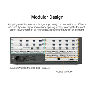 Controlador de pared de video HDM i de 8 entradas y 12 salidas Procesador de empalme de pantalla múltiple 3x4 Procesador de video LED 2K