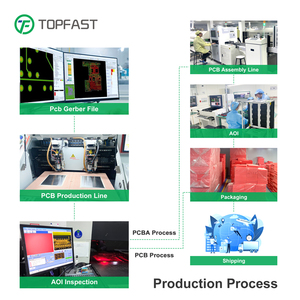 ประเทศจีนที่มีคุณภาพสูง PCBA ผู้ผลิต PCB ประกอบหลายกับผู้ผลิตแผงวงจรอิเล็กทรอนิกส์ PCB - Product Image 6