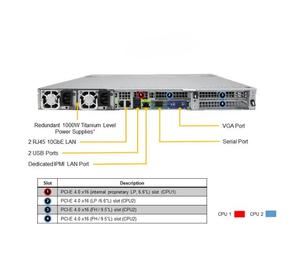 Supermicro A + Server 1024US-TRT 8-channel memory bus ottimale controllo della velocità della ventola Server 32 DIMM slot Server - Product Image 5
